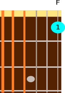 F on the guitar